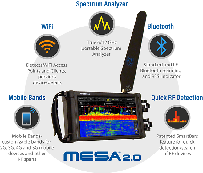 REI MESA spectrum analyzer TSCM detection equipment